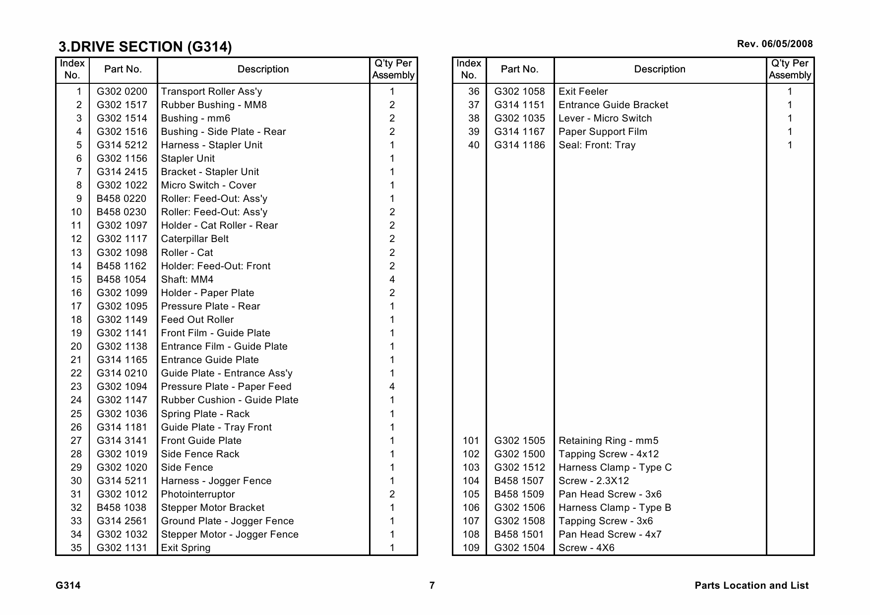RICOH Options SR780 G314 Parts Catalog PDF download-4 RICOH Options SR780 G314 Parts Catalog PDF download-4
